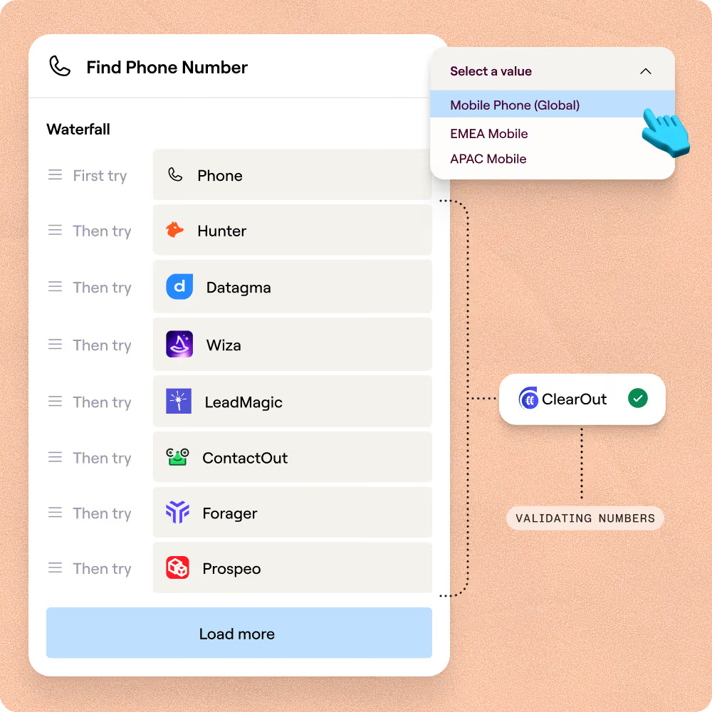 The enrichment waterfall UI running across 140+ providers