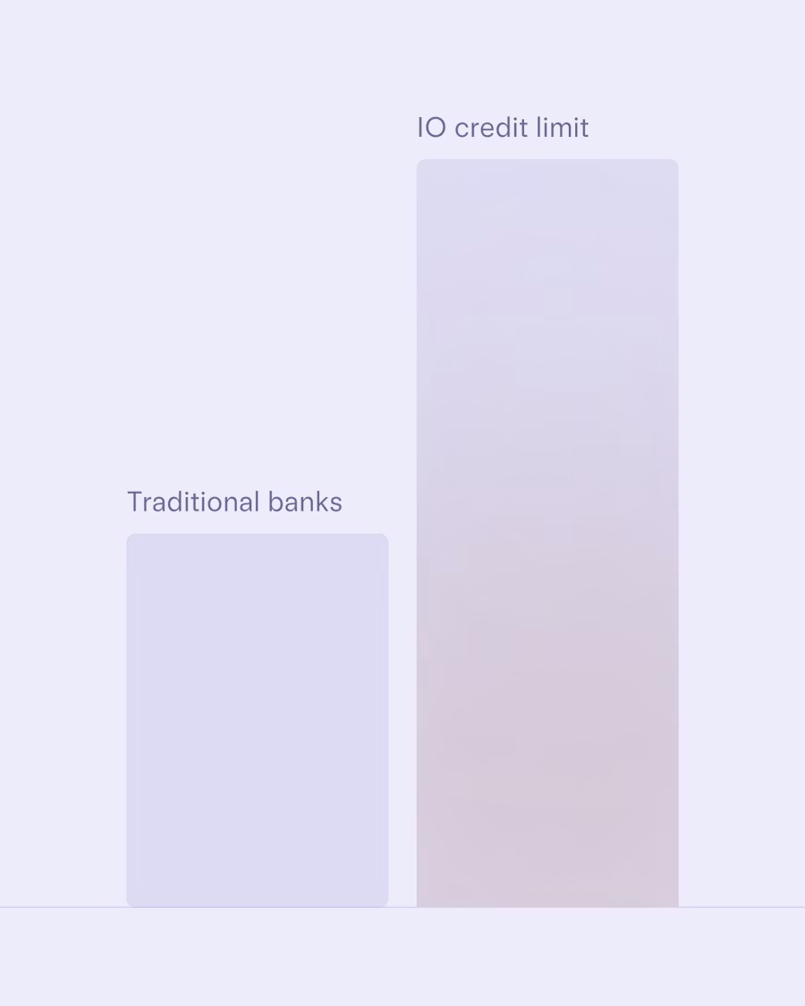 A credit limit based on your balance versus traditional banks