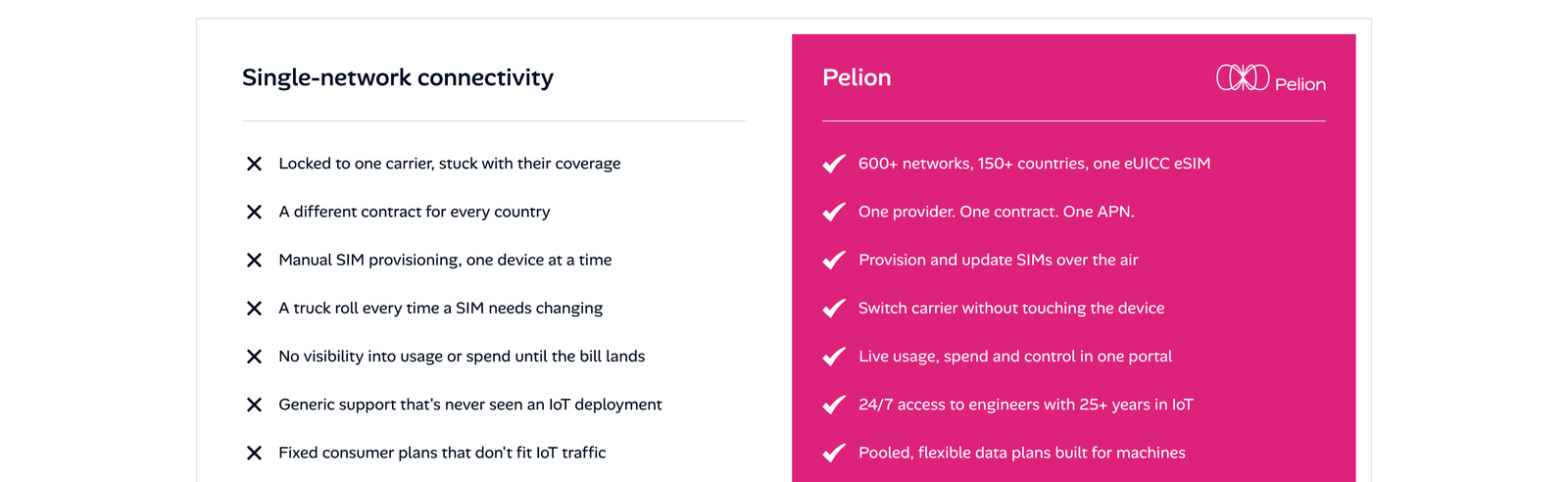 Single-network connectivity compared against Pelion