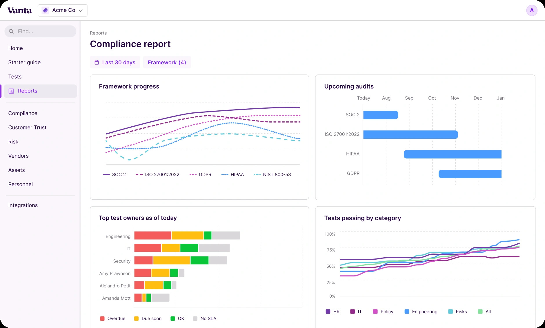 The Vanta compliance report dashboard