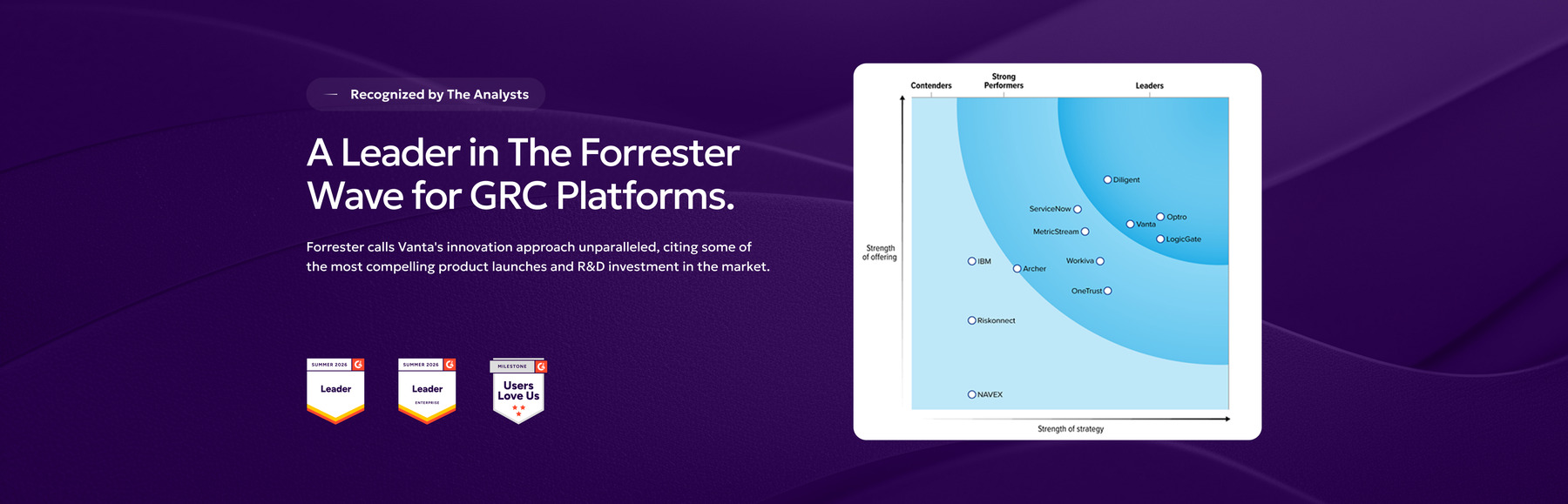 A leader in the Forrester Wave for GRC platforms