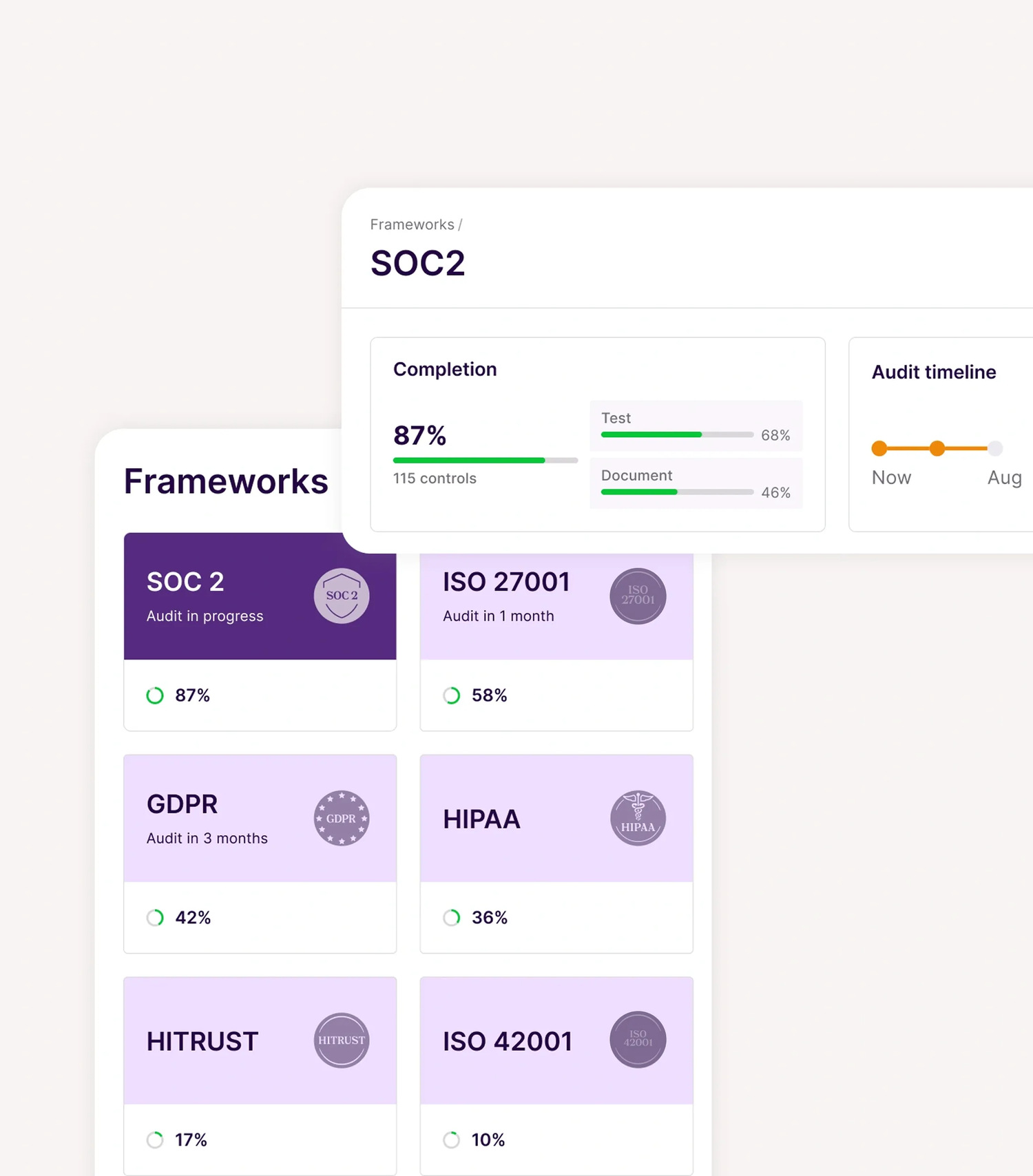 The frameworks panel showing SOC 2, ISO 27001, GDPR, HIPAA and more