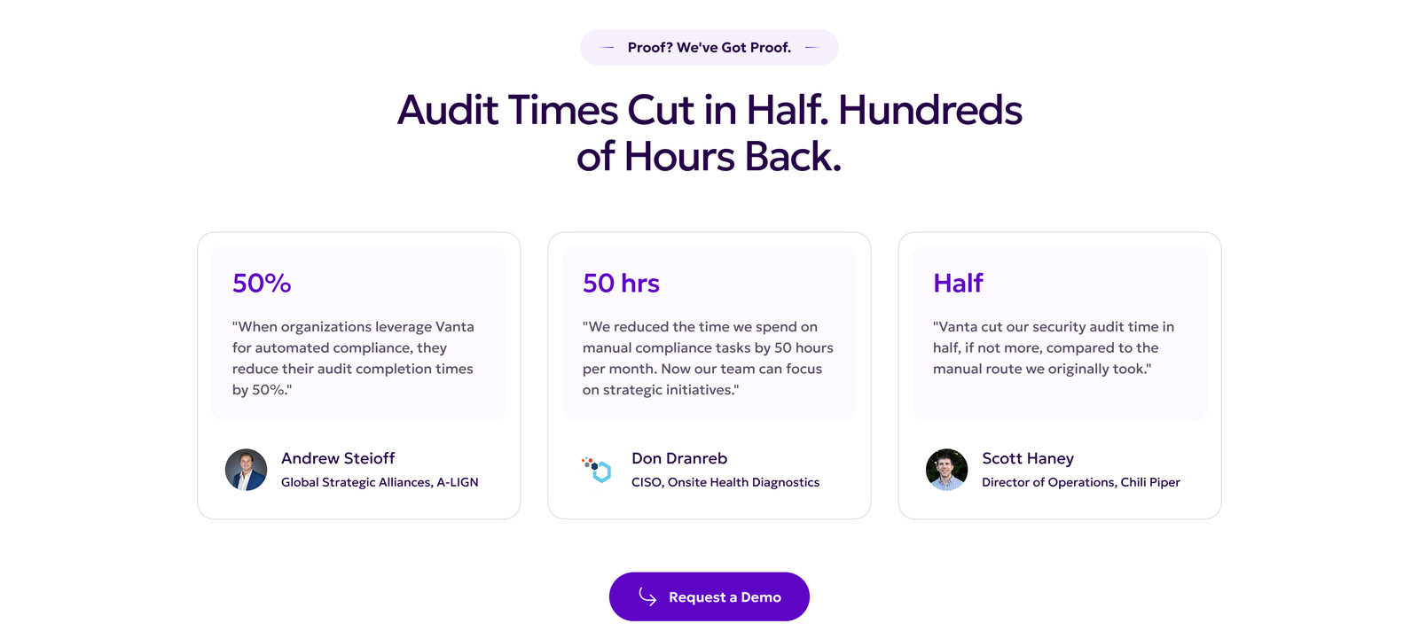 Audit times cut in half: 50% fewer hours, 50 hours saved, half the time
