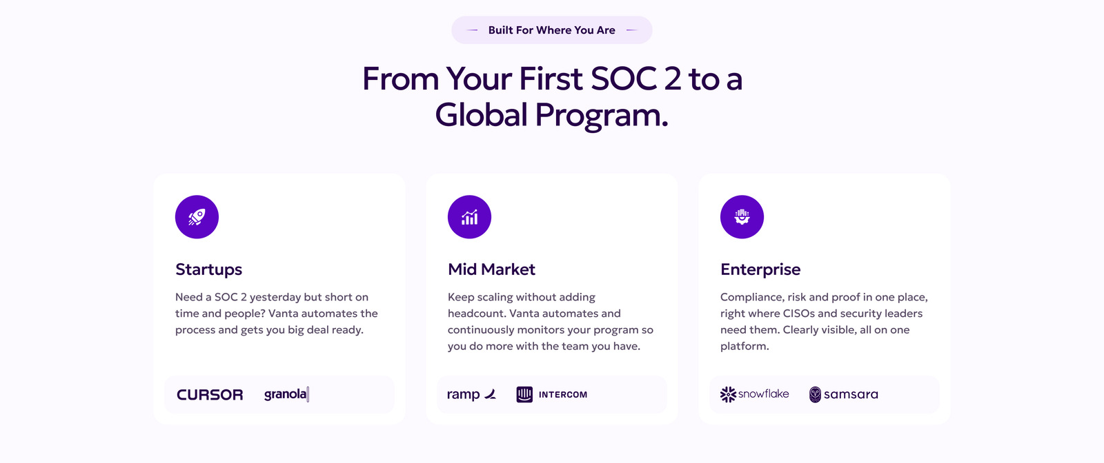 From your first SOC 2 to a global program: startup, mid-market and enterprise